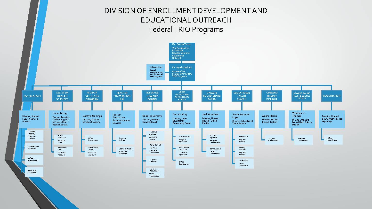 Federal TRIO Programs